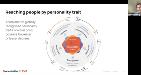 Demand generation programs: you say persona, we say personality