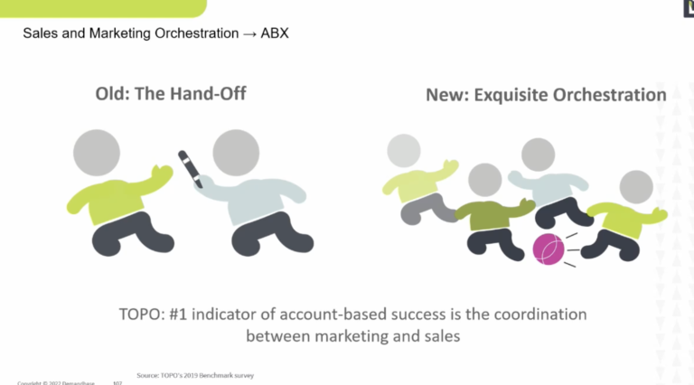 sales and marketing orchestration
